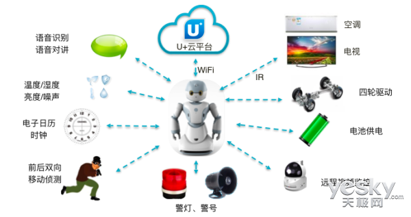 U+試水之作 海爾Ubot智能機器人現場體驗 - 天極網